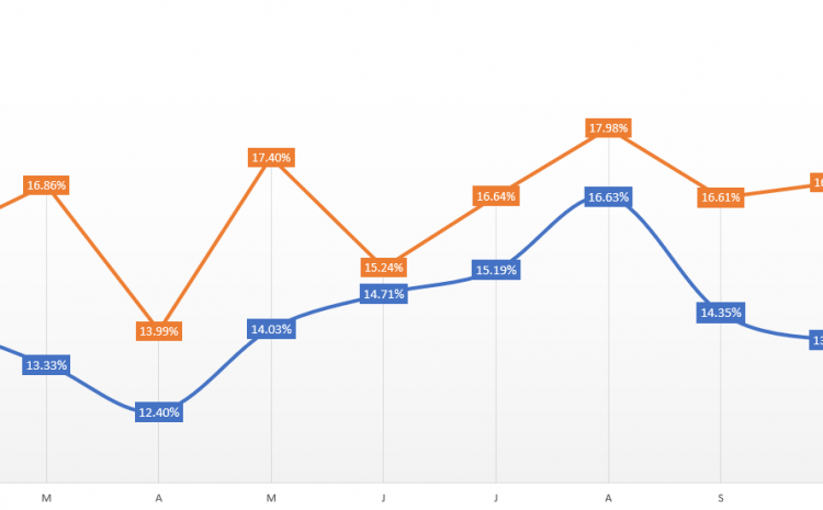 Webinar Registration – No-Show Comparative Analysis (2019/2020/2021 YTD)