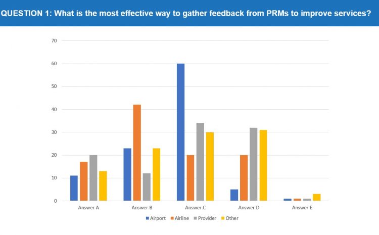 PRM Stakeholder Survey